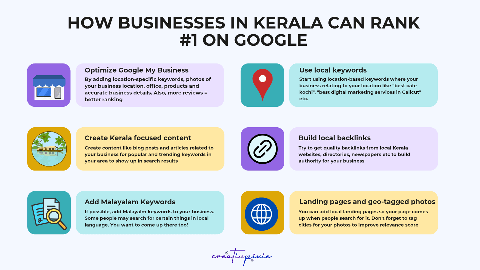 Local SEO in Kerala